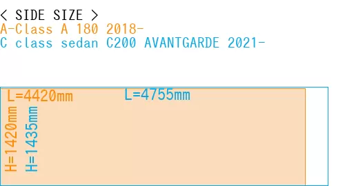 #A-Class A 180 2018- + C class sedan C200 AVANTGARDE 2021-